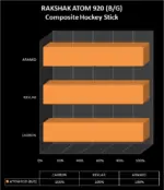 Buy Rakshak Composite Field Hockey Stick